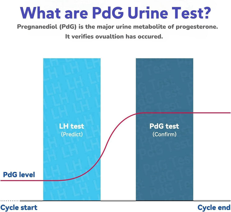 [Australia] - Wondfo PdG Urine Test- 5 Tests to Track Ovulation at Home for Women 