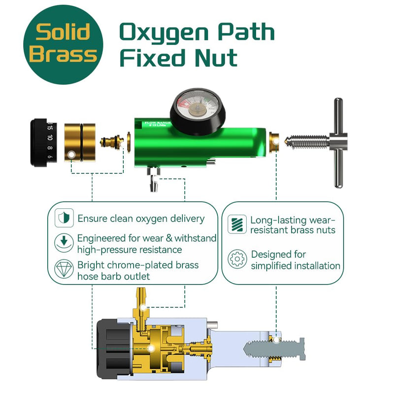 [Australia] - Oxygen Regulator for Oxygen Cylinder CGA870 Connection, Adjustable Flow 0-15 LPM, Portable Oxygen Tank Regulator Brass Sleeve Design (1) 1 