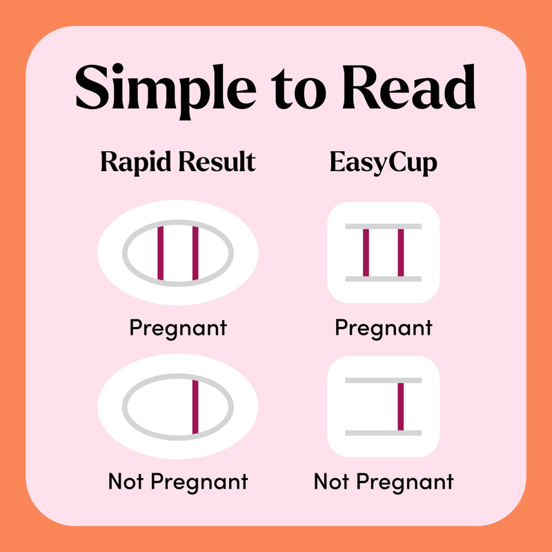 First Response Multi Check Pregnancy Test Kit, 1 Kit | Test 2 Ways, EasyCup Test with Pregnancy Test Strip, Rapid Result Pregnancy Tests, Over 99% Accurate*, Trusted For 30 Years