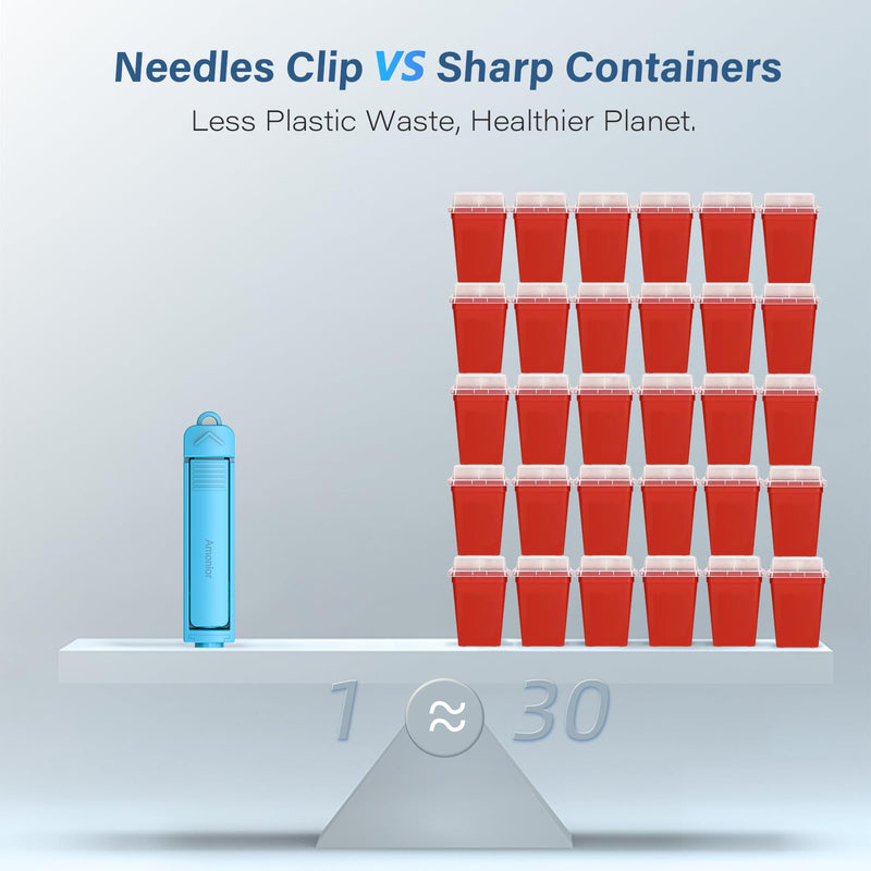 [Australia] - Sharps Container, FSA/HSA Eligible Needles Clip for Syringes with Needle Sharps Containers for Home and Travel Use (1 Pack) Standard Blue 1 