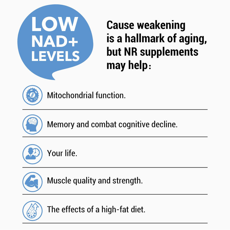 Liposomal Nicotinamide Riboside with TMG – High Strength NR Supplement, Maximum Absorption, NAD+ Precursor Formula, Non-GMO, Gluten-Free (60 Count (Pack of 1)) 60 count (Pack of 1)