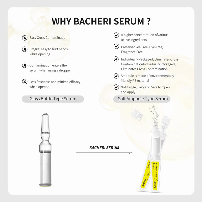 Vitamin C Face Serum with Glutathione, 4D Hyaluronic Acid & Aloe Vera – Lightweight Brightening & Hydrating Ampoule for Daily Skincare, Dark Spots, Sensitive Skin Friendly - (1.0 ml)*30 Vials