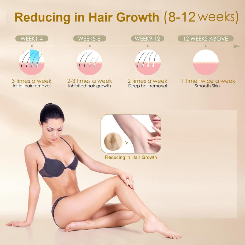 [Australia] - Hair Removal Device for Women and Men, IPL Laser Hair Removal Device with 5 Energy Levels, for Face, Arms, Legs, Bikini Line, Underarms, and Body 7XY 