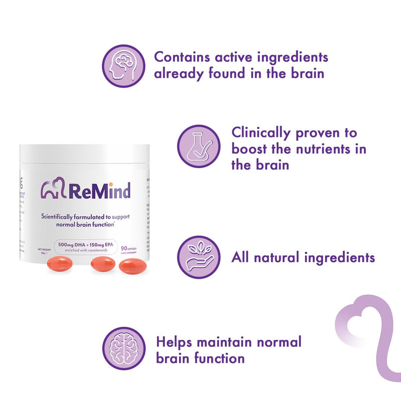 Remind Brain Health Supplements – Patented Formula to Support Normal Brain Function - Contains Lutein, Meso-Zeaxanthin, Zeaxanthin, Omega-3 and Vitamin E- 90 Capsules, 1 Month Supply