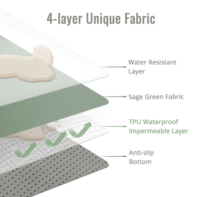 [Australia] - Blissful Diary Baby Splat Mat for Under High Chair, 50.4 x 50.4 Inch Wipeable Splash Mat, Waterproof and Washable, Anti-Slip Floor Protector, Sage Green 
