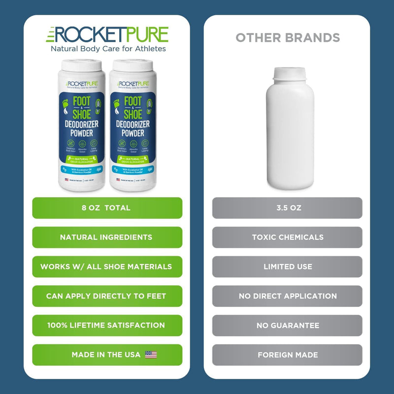 Rocket Pure Natural Foot and Shoe Deodorizer Powder, Deodorant and Odor Eliminator for Men and Women, Smell Remover, Formulated with Essential Oils, Made in the USA, Eucalyptus, 4 oz, (Pack of 2) 4 Ounce (Pack of 2)
