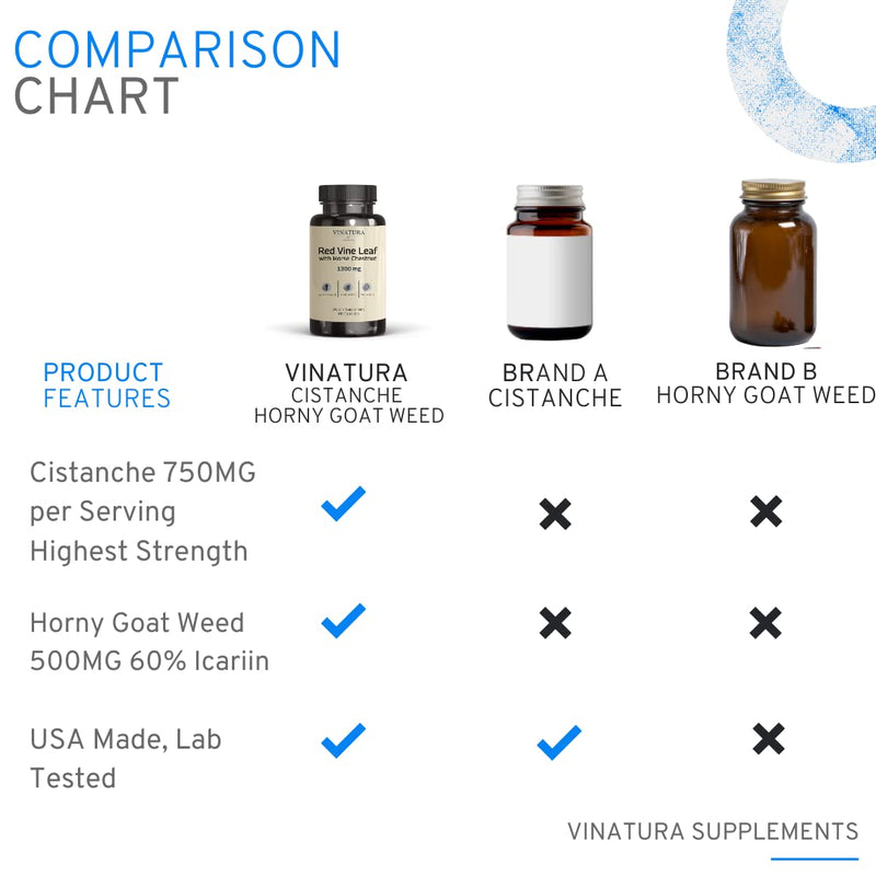 [Australia] - Cistanche with Horny Goat Weed 60% Icariin - 1250mg per Serving, Cistanche Tubulosa, Cistanche Supplement Men, Energy, Strength Cognitive *USA Made and Tested* - 60 Capsules 30 Servings 