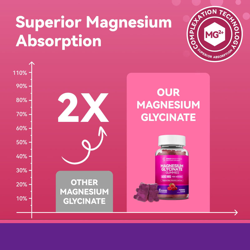 [Australia] - Magnesium Glycinate Gummies 600mg, Non-GMO, Gluten-Free, Magnesium Gummies for Adults & Kids, Sleep, Relaxation & Focus, Mixed Berry Flavor, 60 Count 60 Count (Pack of 1) 