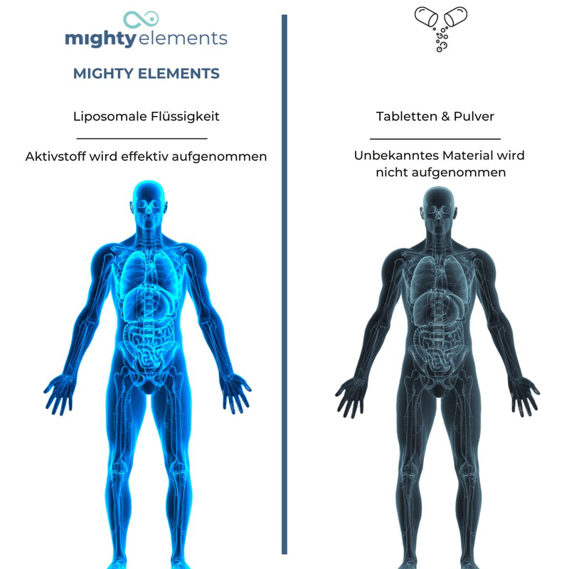 [Australia] - Mighty Elements Liposomal Silicon 200mg, liquid, great taste, vegan, very high bioavailability, 250 ml glass bottle 