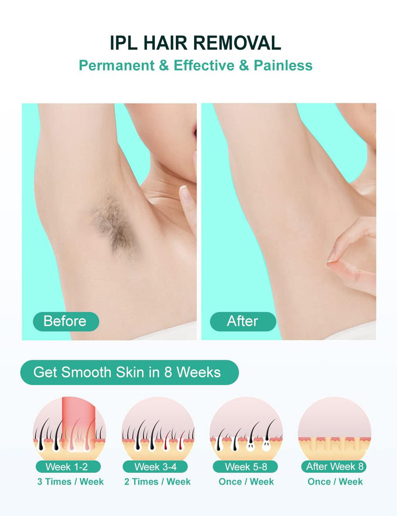 [Australia] - IPL Hair Removal,Laser Hair Removal At-Home for Women Men, 999,999 Flashes Permanent Hair Removal Device on Facial Legs Arms Bikini Line 