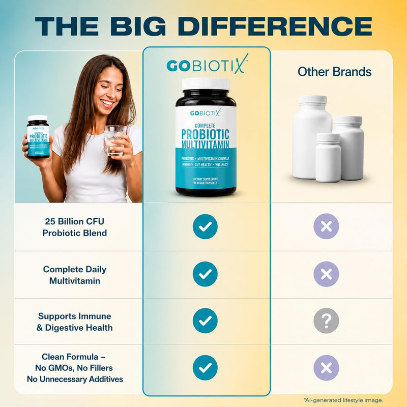 GOBIOTIX Multivitamin with Probiotics and Digestive Enzymes - 25 Billion CFU - Digestive Health, Probiotics for Women and Men - Gluten Free Pills - 90 Capsules 90 Count (Pack of 1)