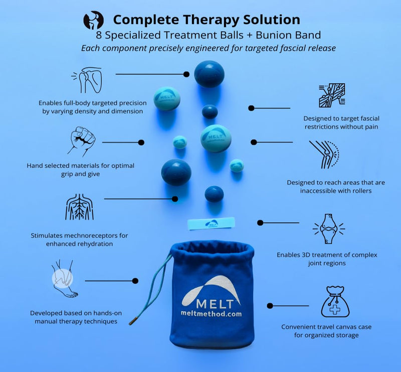[Australia] - MELT Foot and Hand Therapy Ball Kit 