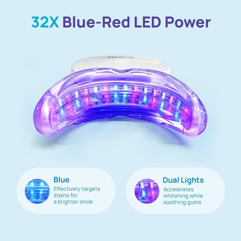Whitebite Pro Teeth Whitening Kit for Sensitive Teeth – 32X LED Light + 35% Carbamide Peroxide Gel + Remineralizing Gel | Dental-Grade Whitening at Home