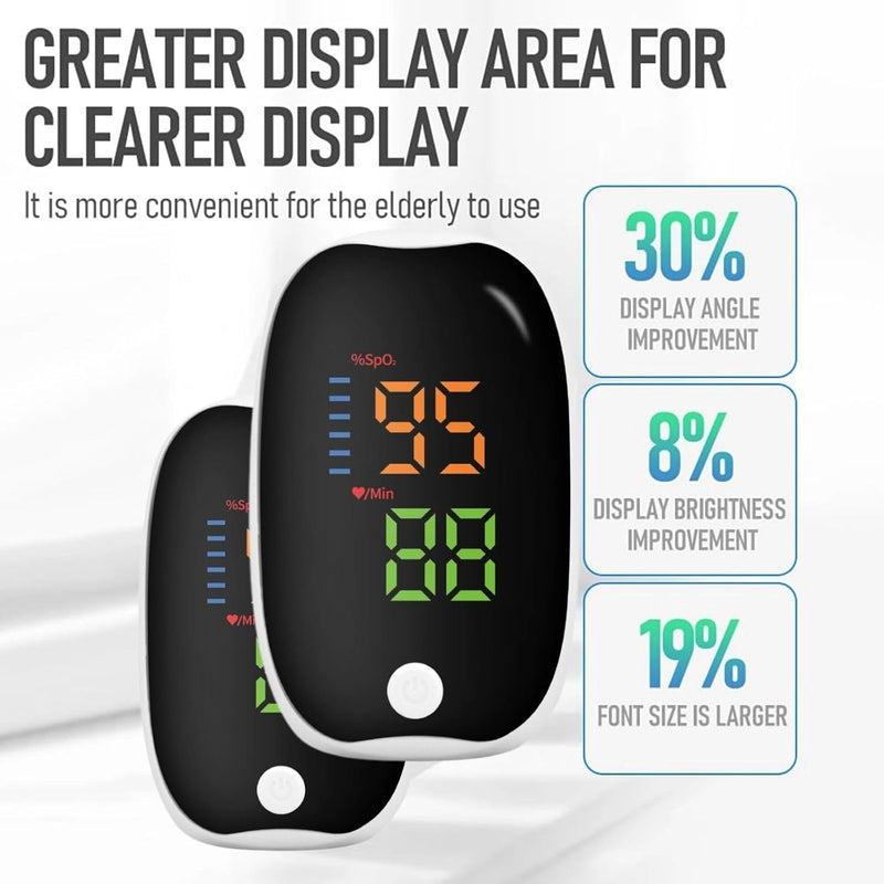 [Australia] - C1 New Non InùòÉùíÇùíîive for GùíçùíñùíÑose-Meter, Non Invasive & priùó∞ùó∏ùó∂ng, Compact and Portable Home or Outdoor Use, Upgraded Version (White - 1 Unit) 