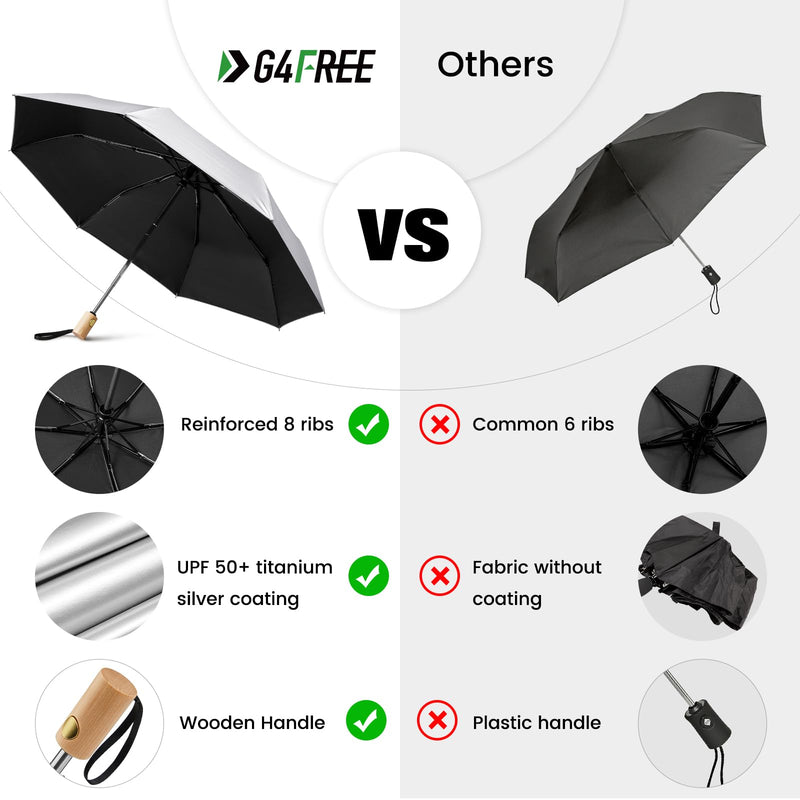G4Free UPF 50+ UV Protection Travel Umbrella Auto Open Close Windproof Sun Blocking Umbrella 46 Inch+42 Inch