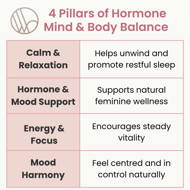 Hormone Balance Ashwagandha Mind & Body 1000mg – Adaptogen Support for Stress, Calm Energy, Sleep, Mood & Focus (240, Hormone Balance) 240 count (Pack of 1)