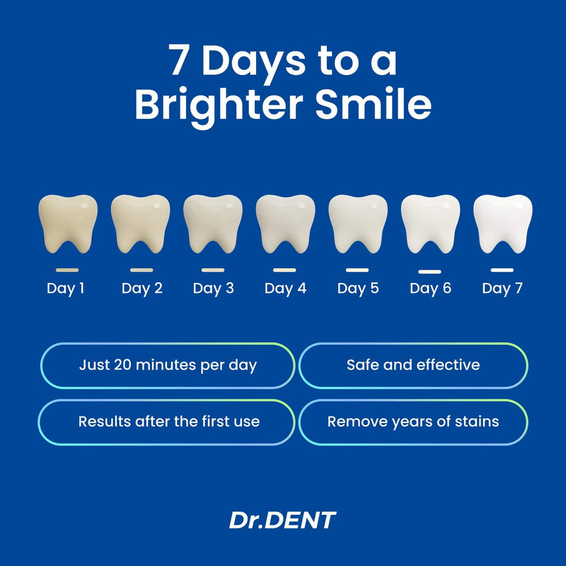 [Australia] - DrDent Professional LED Teeth Whitening Kit - Carbamide Peroxde Sensitivity Free Formula - (3) Teeth Whitening Gel Pens 30+ Whitening Sessions - (1) Remineralization Gel - Rapid & Effective Results 