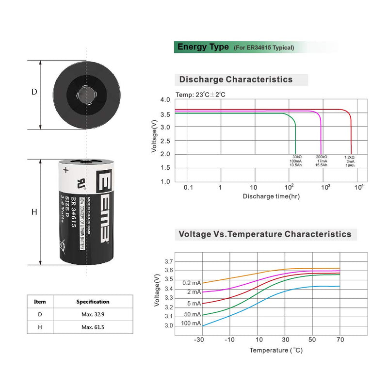 [Australia] - 4Pack EEMB 3.6V D Cell Batteries ER34615 D Size Lithium Batteries 19000mAh Li-SOCL₂ Non-Rechargeable Battery LS-33600 XL-205F for CNC & Printing Machine Tool,Meter,Clock & 1 Year Manufacturer Warranty 