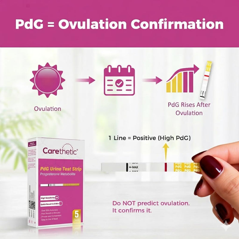 PdG Test Strips - Progesterone Urine Test Kit - At-Home Ovulation Confirmation Test for Women - 5 Tests