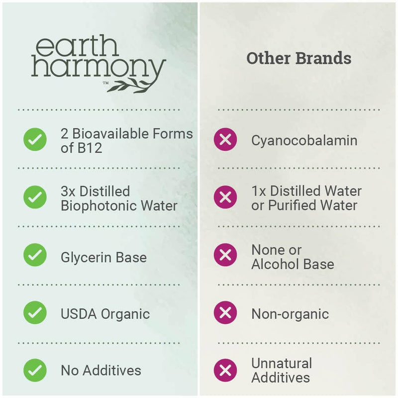 Earth Harmony Naturals Organic Vegan Vitamin B12 Sublingual Liquid Supplement - 2500mcg Methylcobalamin Drops for Natural Energy, Metabolism Health and Immune System Support - 1 Fl Oz 1 Fl Oz (Pack of 1)