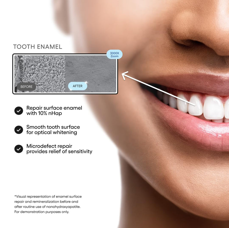 Zero Premium Toothpaste by Something Nice – Dentist Recommended Mint-Flavored Toothpaste with 10% Nano Hydroxyapatite, Fluoride-Free, SLS-Free, Enamel Repair for Adults & Kids Oral Care, Made in USA