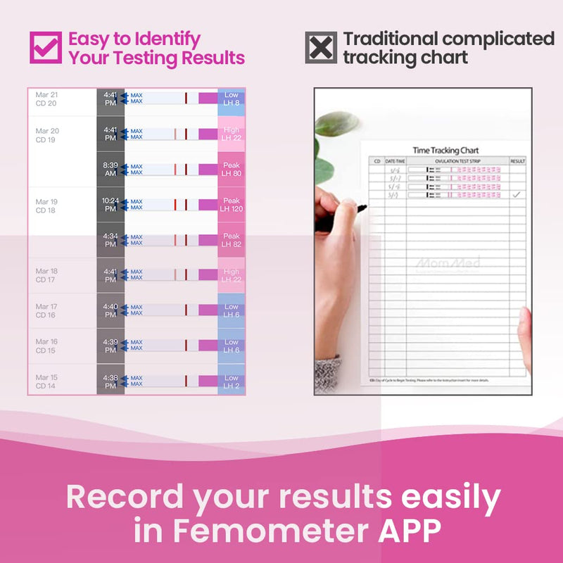 [Australia] - Femometer Home LH & HCG Test Strip Kit 50 Ovulation & 20 Pregnancy Test Strips Over 99% Accurate & Easy to Use middle 