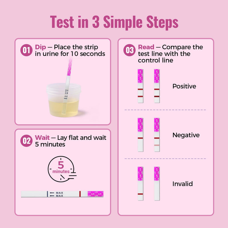 20 LH Ovulation Test Strips, Urine Cycle Tracking for Women | Individually sealed cycle monitoring refills with sanitary absorption materials for routine wellness tracking