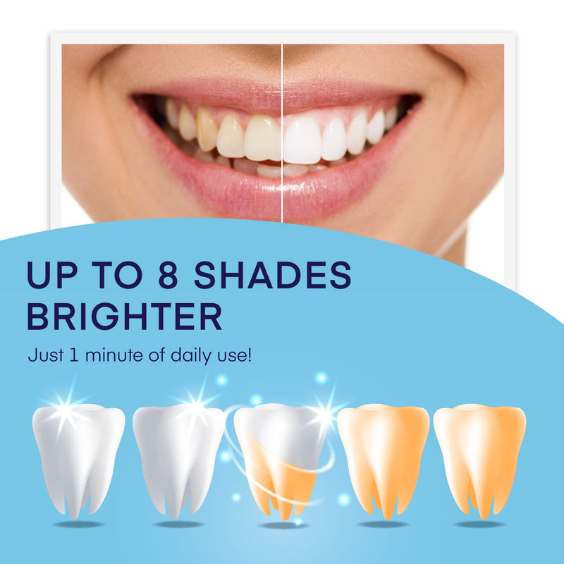 [Australia] - Teeth Whitening Pen (4 Pens) for Teeth Whitening, 40+ Uses, Effective, Painless, No Sensitivity, Travel-Friendly, Beautiful White Smile, Mint Flavor 