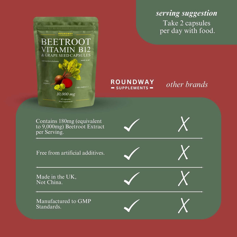 Beetroot Capsules with Vitamin B12 & Grape Seed Extract for Energy & Immunity + Nitric Oxide | High Strength 9000mg Beetroot, 1000mcg Methylcobalamin | 60 Capsules (2 Months) by Roundway Supplements