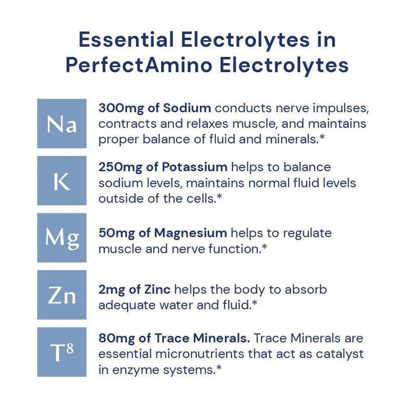 [Australia] - BodyHealth PerfectAmino Electrolytes Powder No Sugar, Keto Sugar Free Fasting Electrolytes Drink Mix, Hydration Powder with Trace Minerals - Mixed Berry - 30 Servings 5.3 Ounce (Pack of 1) 