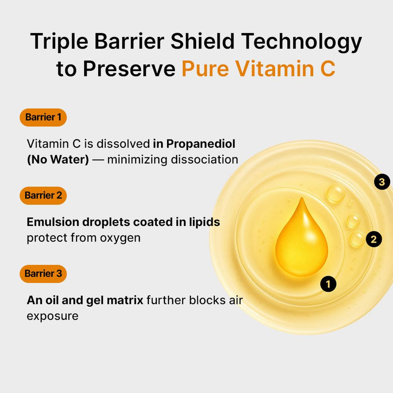 Pure Vitamin C Serum - Korean Skincare with Vitamin 10.5%, Waterless (No oxidation formula), Special Airless Pump, Brightening and Firming Skin, Improving Uneven/Dull Skin Tone, 30ml/1.01fl.oz