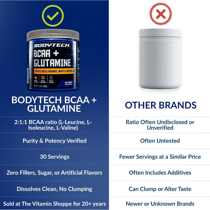 BodyTech BCAA + Glutamine Powder, Unflavored, 7.3 Oz, 30 Servings | Vitamin C, L Glutamine & More, Essential Pre Workout or Post Workout Amino Acids for Men & Women 7.3 Ounce (Pack of 1)