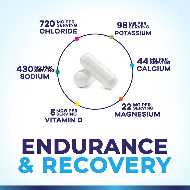 Electrolytes Supplement - Sugar Free, Advanced Hydration Complex with Sodium Chloride, Magnesium, Potassium, Calcium, Vitamin D3 - Best Hydrating Mineral Salt Pills - Vegan & Keto - 120 Capsules 120 Count (Pack of 1)