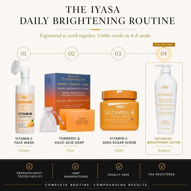 IYASA Advanced Brightening Lotion with 5% Vitamin C, 10% Niacinamide, Water-based Skin Brightening Body Lotion, Even Tone, Dark Spot Remover, Lightening Body Lotion Scent