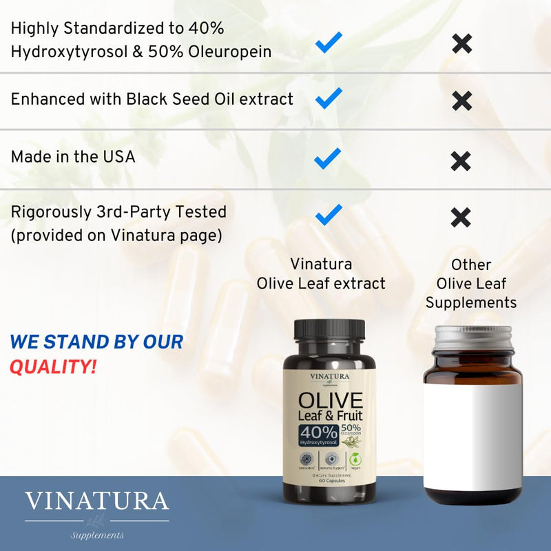 [Australia] - Hydroxytyrosol Supplement, Olive Leaf Extract - 40% Hydroxytyrosol Olive Fruit Extract, 50% Oleuropein Olive Leaf Extract Capsules - 60 Capsules 