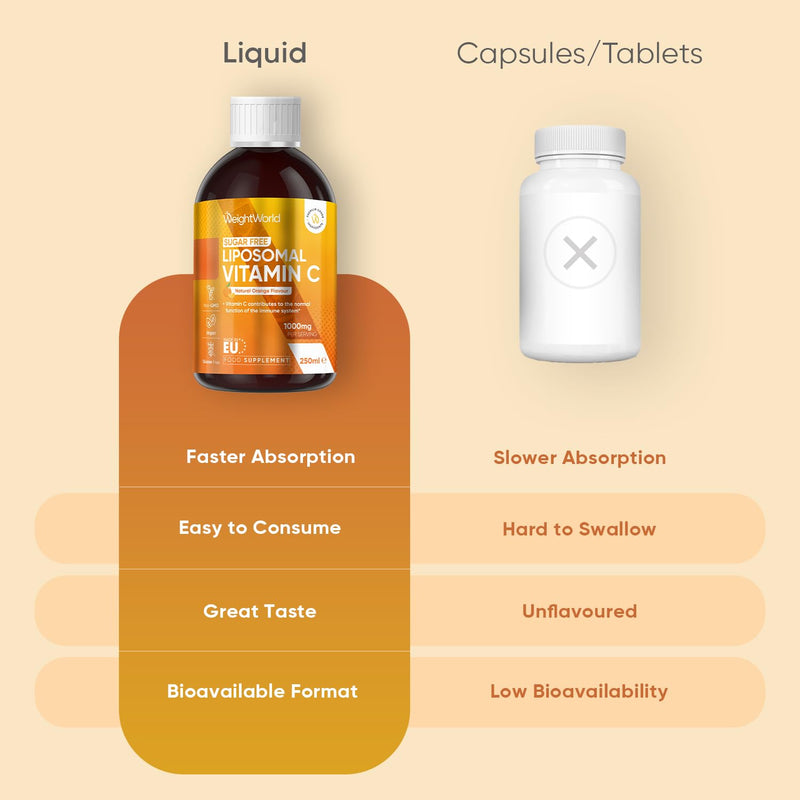 Liposomal Vitamin C Liquid - 250ml - Natural Orange Flavour - Sugar-Free & Gluten-Free - 1000mg per Serving - Easy-to-Absorb Sodium-L-Ascorbate Form - Non-GMO & Vegan-Friendly VIT C Supplements
