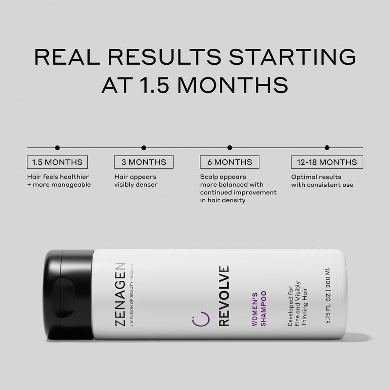 Zenagen Revolve Women's Thickening Shampoo | 5 Minute Hair Treatment 6 Fl Oz (Pack of 1)