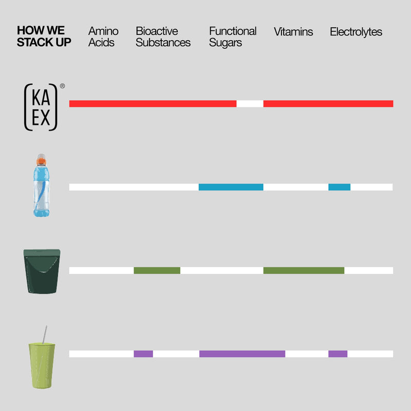 [Australia] - KA EX - Cortisol Stress Reducer | Post-Workout Recovery Gamechanger | Clinically Tested and Trusted by Thousands of Pro Athletes | Swiss Science I Vegan (3 Servings (Pack of 3)) 1 Ounce (Pack of 3) 