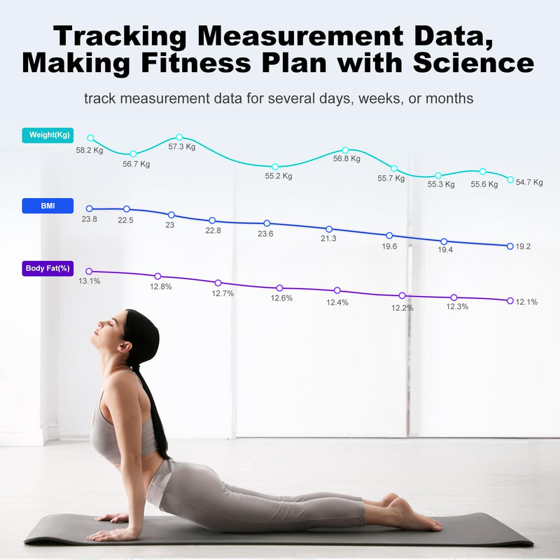 [Australia] - Body fat scales with large display, ultra precision scales with body fat and muscle mass, personal scales with body fat analysis, people scales with 22 measurements, heart rate, BMI, body analysis scales 