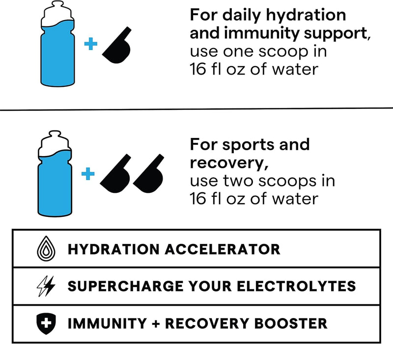 SOS Hydrating Electrolyte Powder (Watermelon Flavour - Bulk 31 Servings) Best Fast Acting, Low Calorie Rehydration Sports Drink