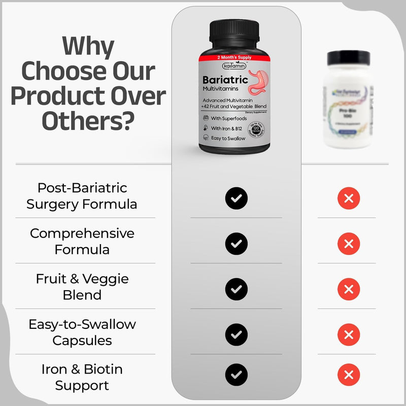 Bariatric Multivitamin with Iron 45mg, 120 Liquid Caps | Easy-swallow post-surgery multivitamin with B12, B6 & 42 superfoods for daily nutrition after weight loss surgery. 60 Count (Pack of 1)