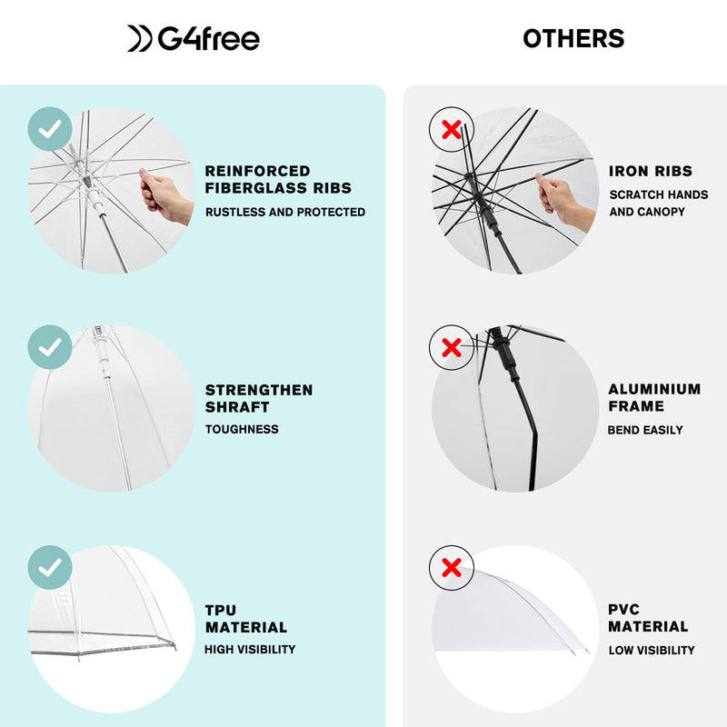 G4Free Clear Umbrella 42 inch foldable compact umbrella + 52 inch Bubble J Hook stick Umbrella