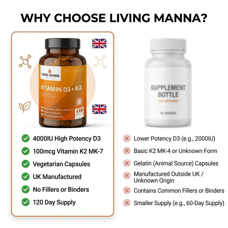Vitamin D3 4000 IU + K2 MK‑7 100mcg High Strength | 120 Vegetarian Capsules | Bone, Immune & Heart Support | Pure D3 & K2 | UK Made – Living Manna 120 count (Pack of 1)