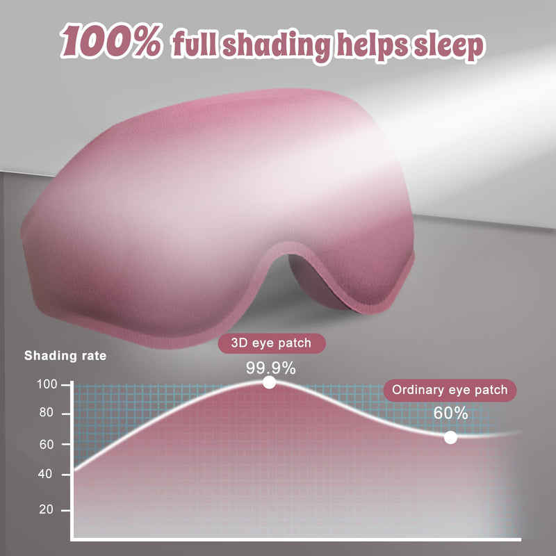 [Australia] - 3D Advanced Eye Mask for Sleeping, Ultra Delicate Soft Skin Friendly Eye mask,100% Blackout Sleep Eye Mask for Sleep, Eyelash Extension Sleep mask, Sleeping Eye Masks for Men and Women Regular Size (Purple Red) 