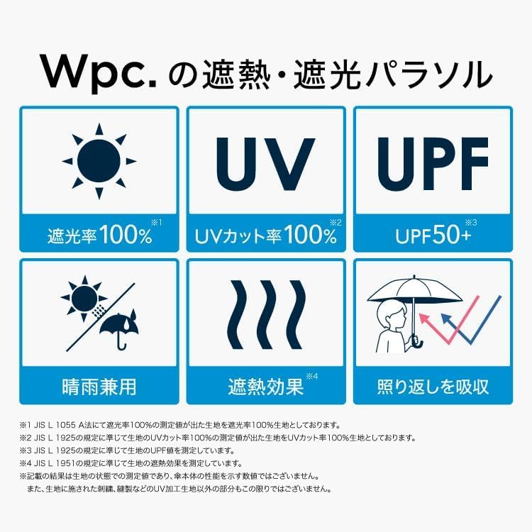 Wpc. Compact UV Protection Umbrella, Red Panda Embroidery Mini Folding Umbrella, Brown Sun & Rain Parasol, 100% UV Block UPF50+, Lightweight Travel Umbrella