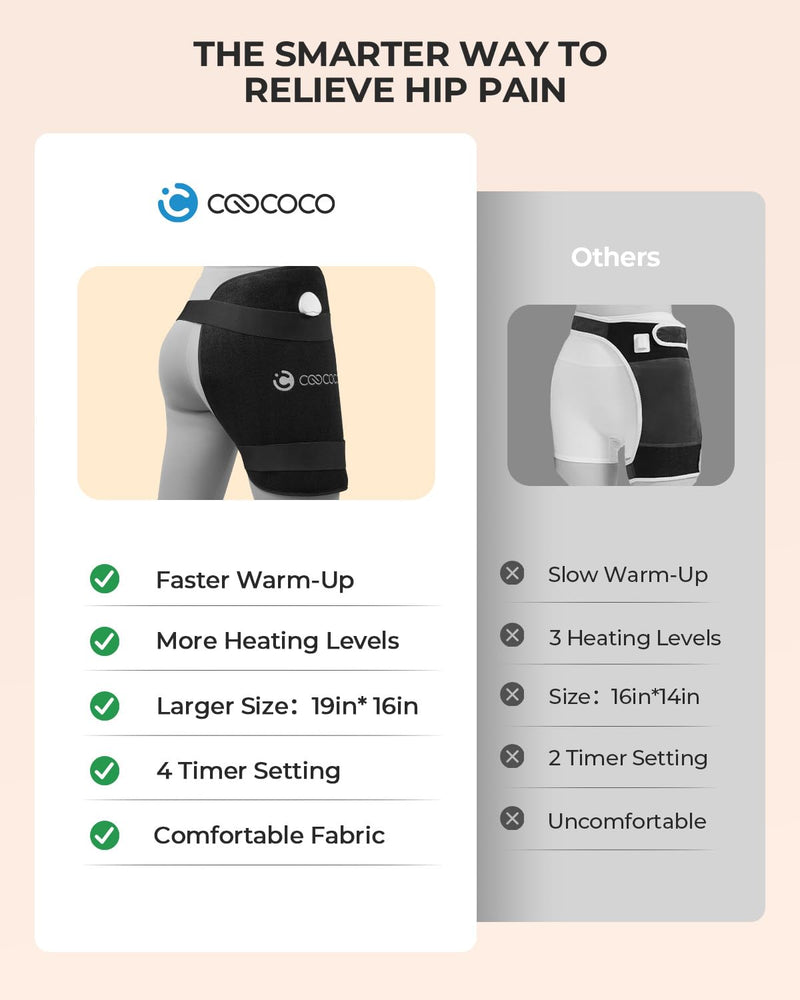 CooCoCo Hip Heating Pad, Heated Hip Brace for Hip and Sciatica Pain Relief | FSA Eligible HSA, 6 heat levels, 4 timers, 18 x 17-in coverage for the hip, lower back, thigh and buttock, soft plush lining 19"*16" Black