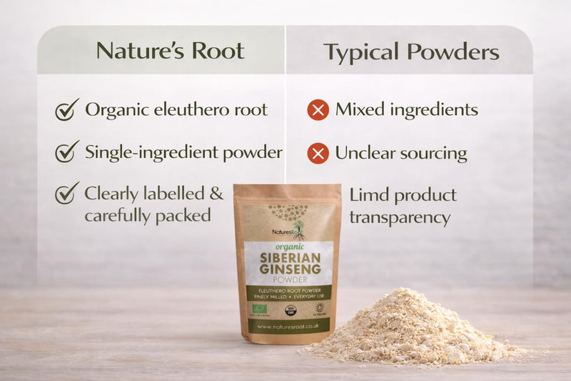 Natures Root Organic Siberian Ginseng Powder 500g - Boost Stamina & Immunity | Vegan | Non GMO | Raw 500 g (Pack of 1)