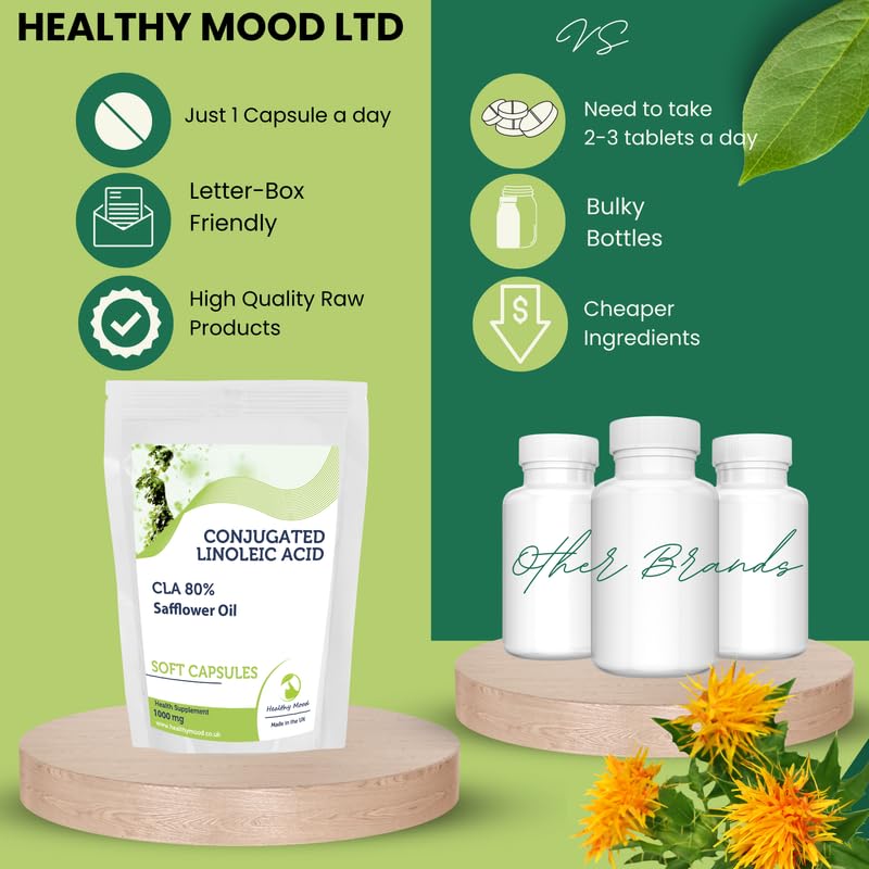 Conjugated Linoleic Acid 1000mg CLA 80% 250 Soft Capsules - Choose Your Packet Size - LetterBox Friendly UK Fast Delivery -