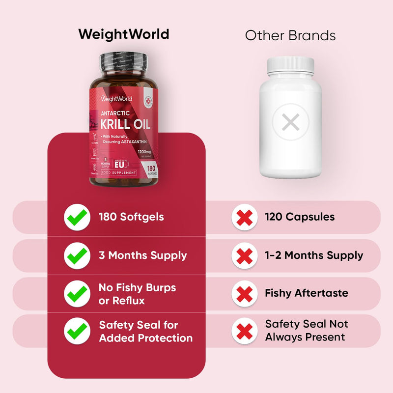 Antarctic Krill Oil Capsules - 1200mg - 3 Months Supply - 180 Softgels - Omega 3 Fatty Acids Supplements - Red Krill Oil Softgels Providing Astaxanthin, Marine Phospholipids, EPA, DHA & Choline