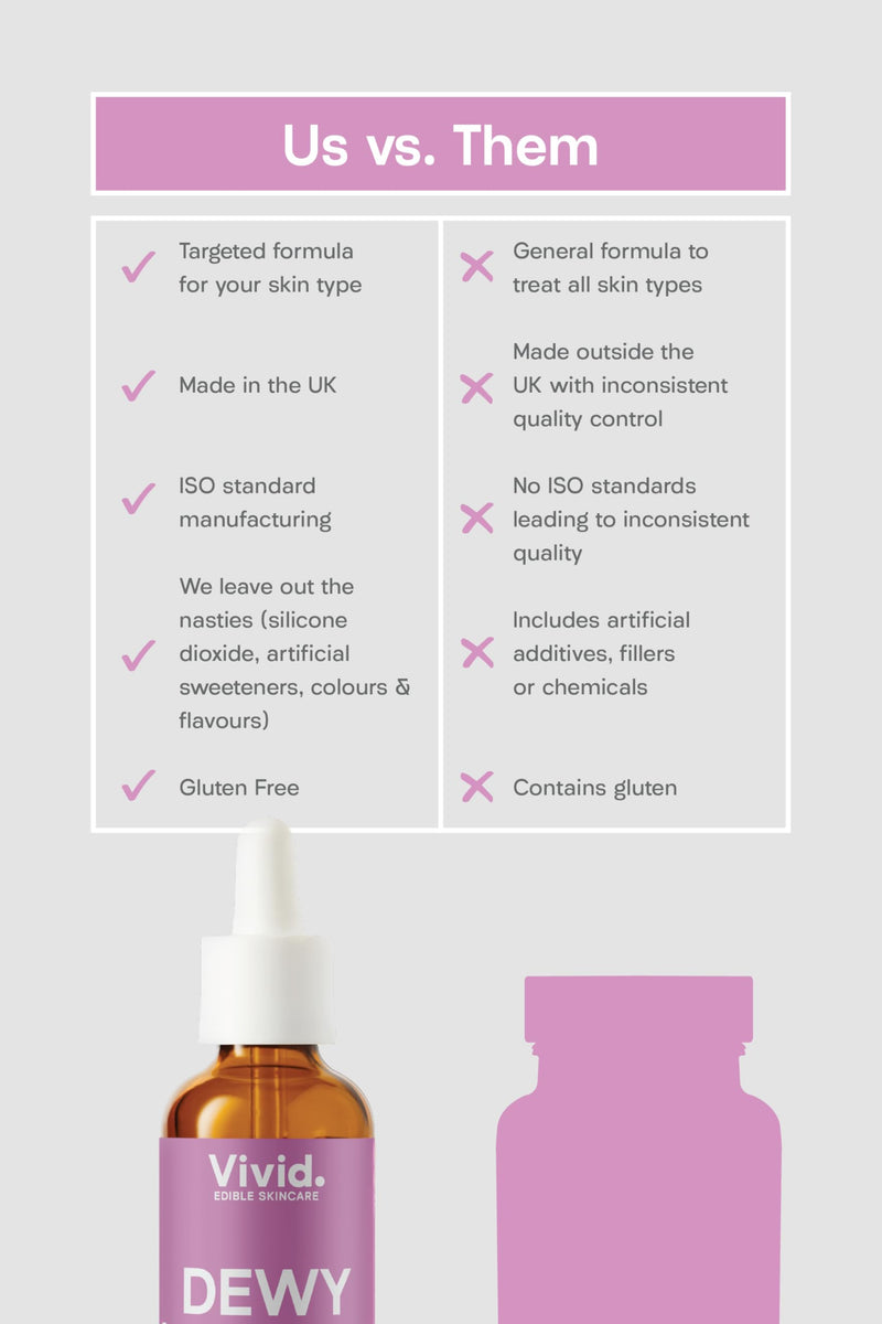 Vivid Dewy Edible Skin Supplement - for Dry Skin - Collagen, Aloe Vera, Vitamin C - 30 day serving
